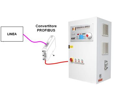 Remotazione: sistema Profibus - Profinet o collegamento in fibra ottica