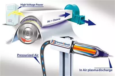 Corona vs Plasma: trattamenti superficiali a confronto