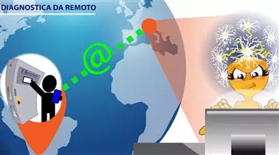 Assistenza tecnica